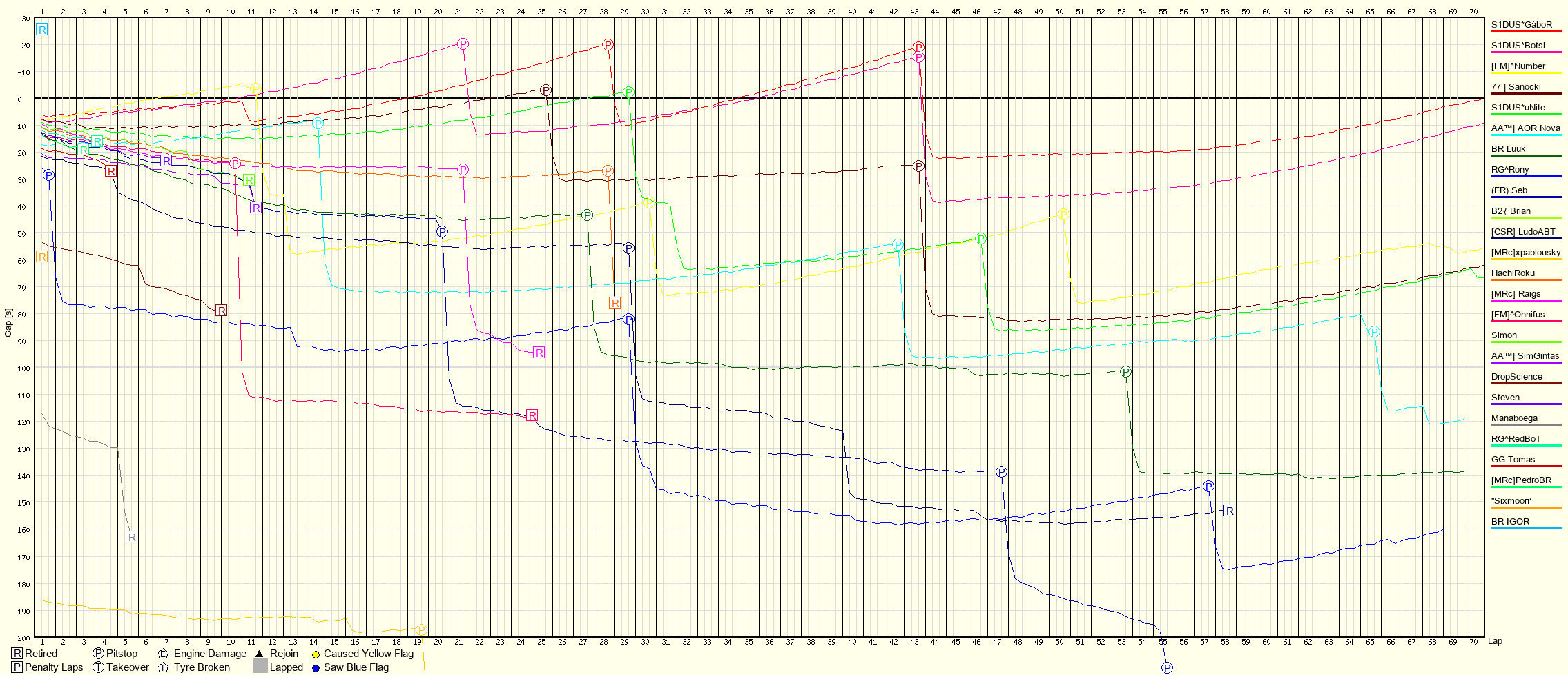 Race Progress Chart