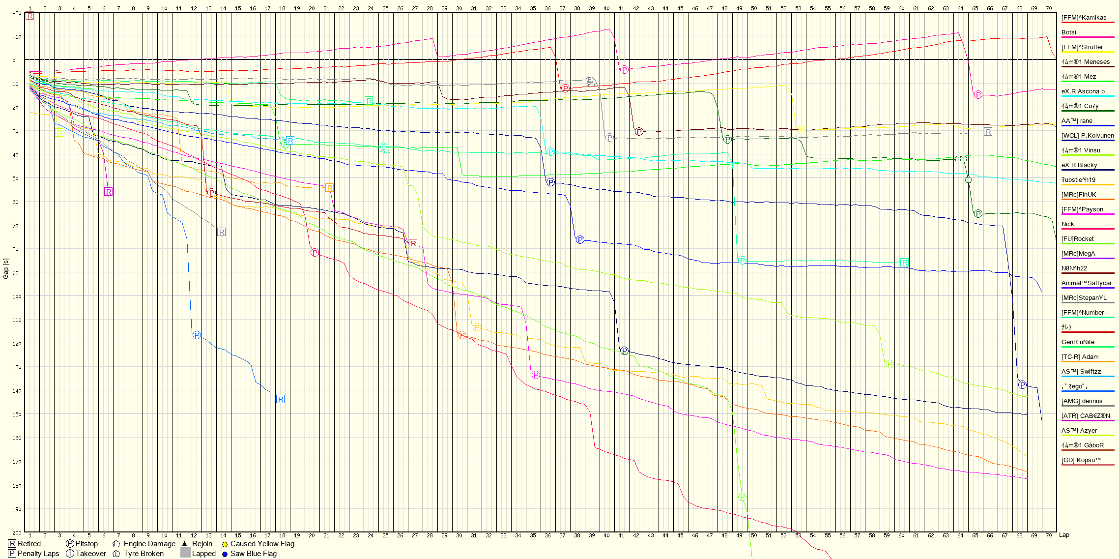 Race Progress Chart