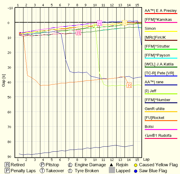 Race Progress Chart