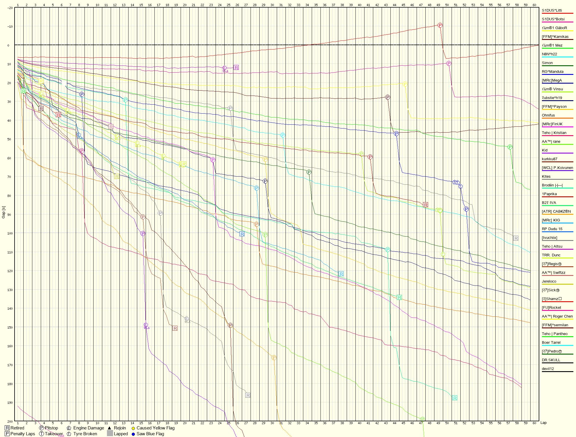 Race Progress Chart