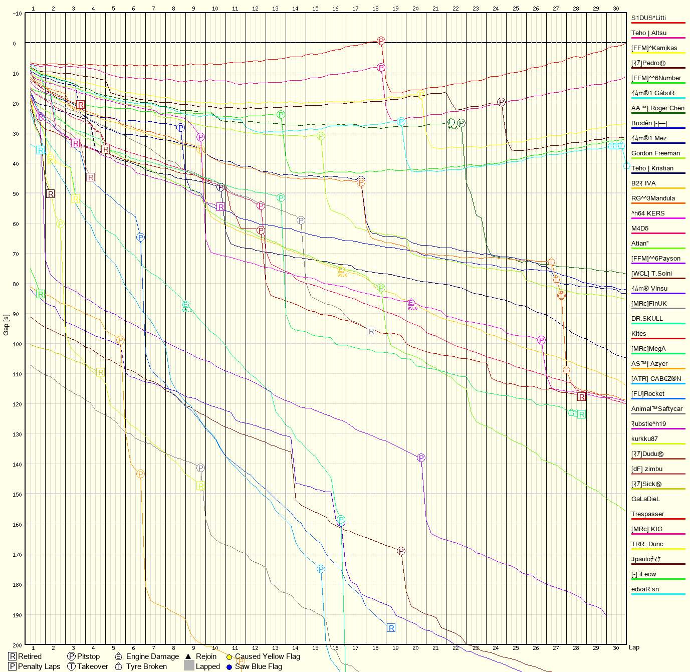 Race Progress Chart