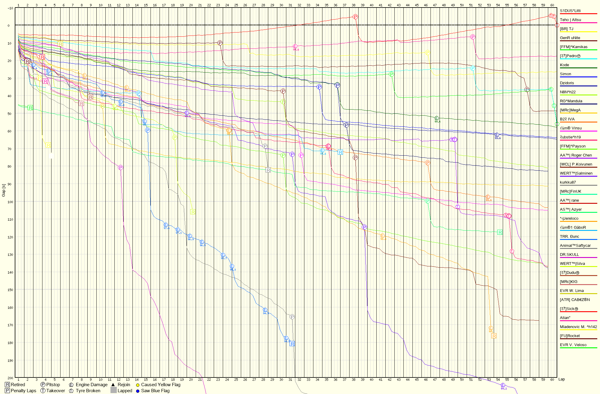 Race Progress Chart