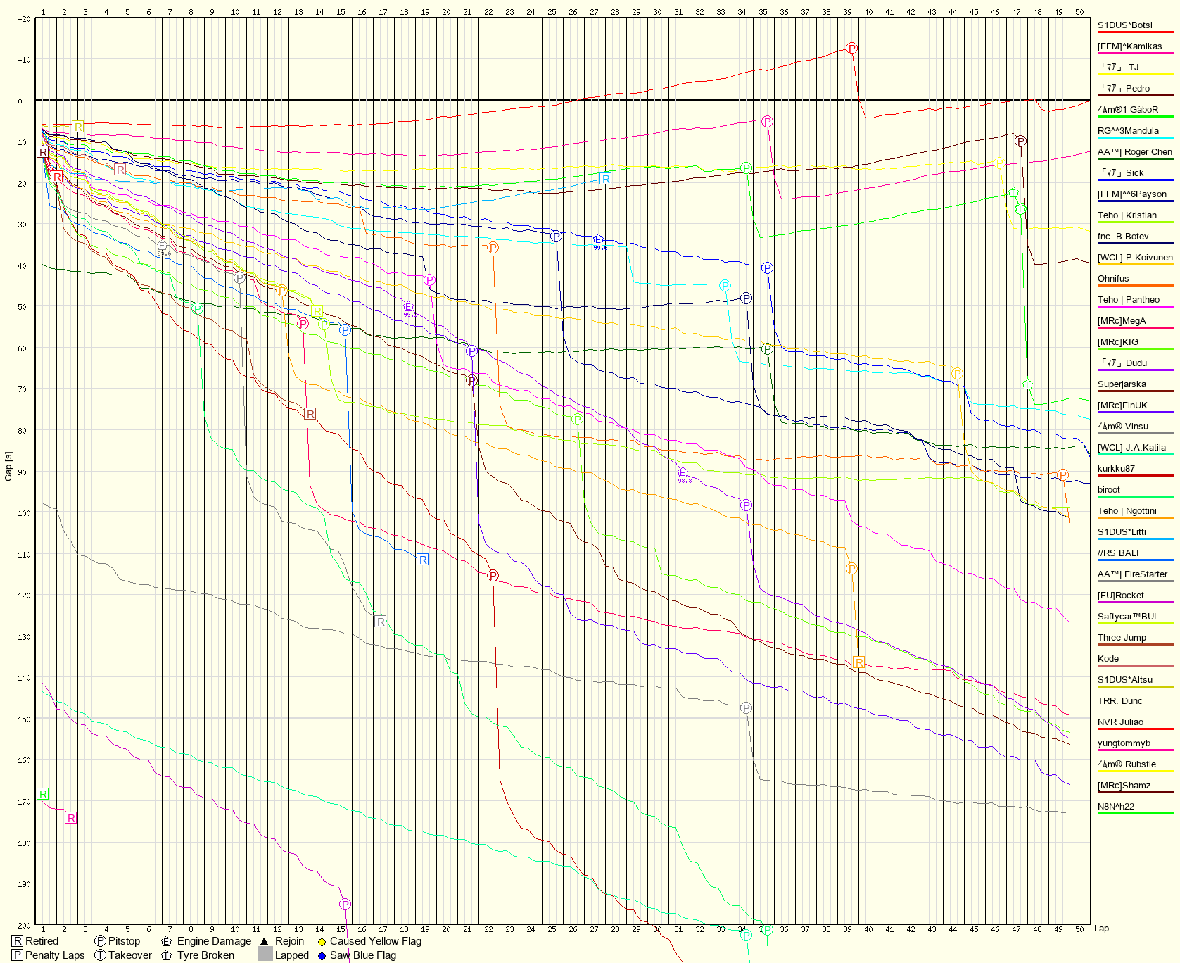 Race Progress Chart