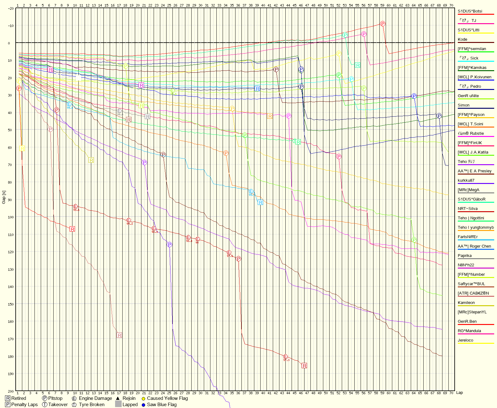 Race Progress Chart