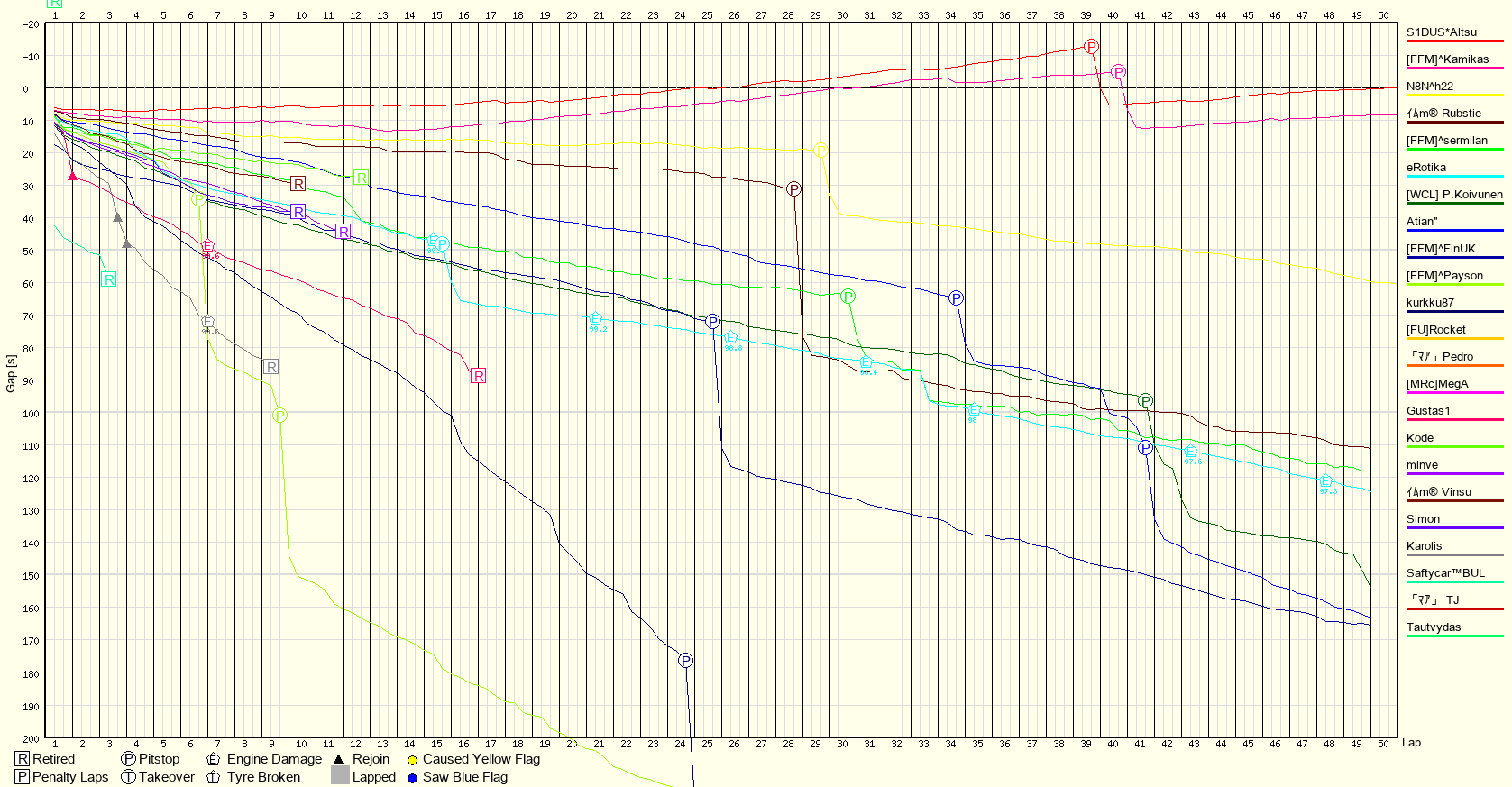 Race Progress Chart