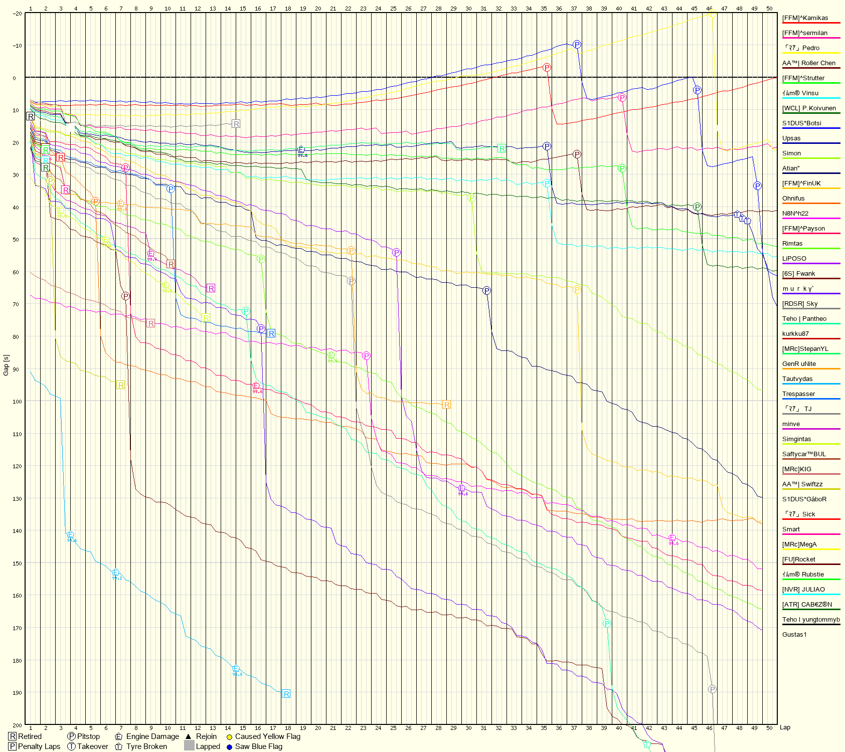 Race Progress Chart