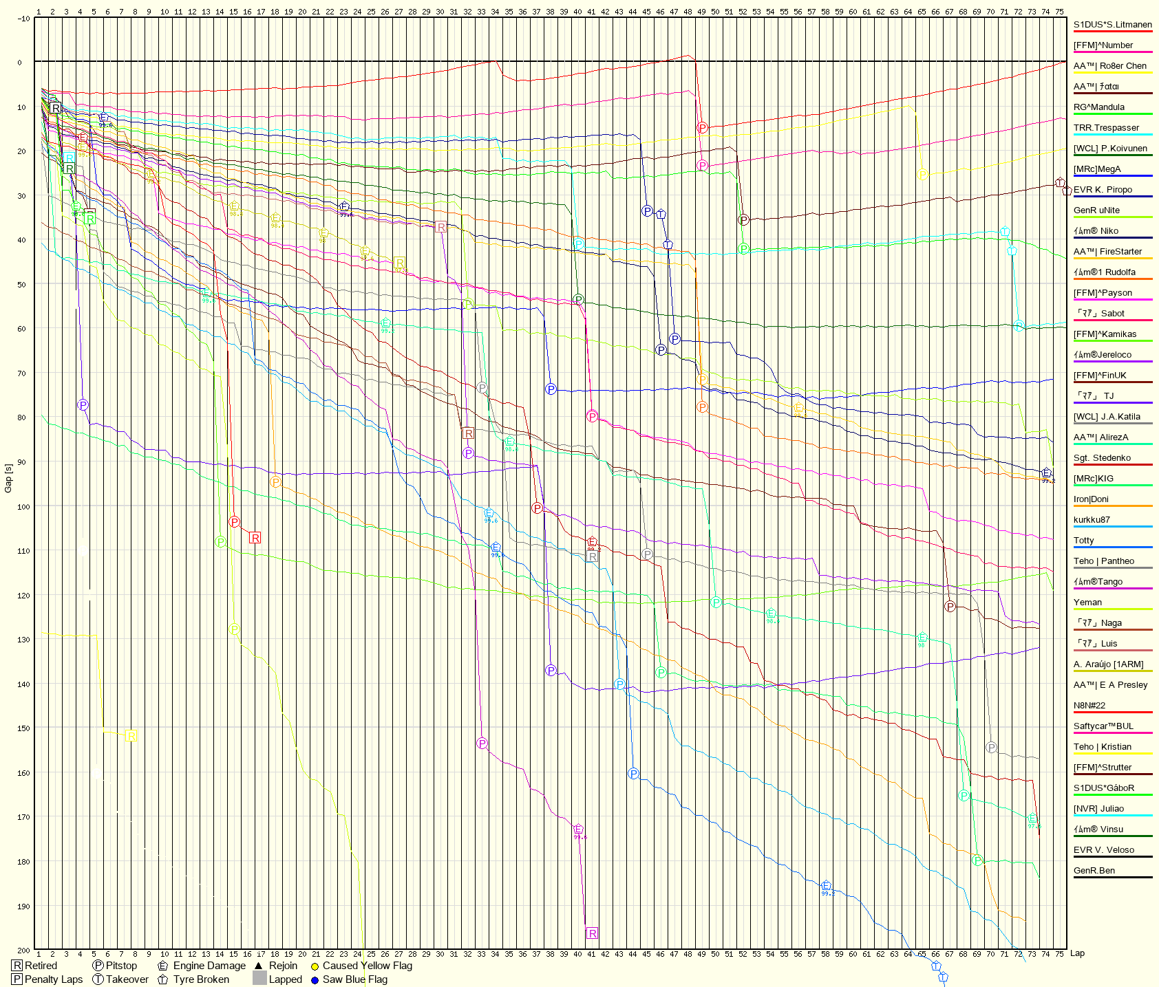 Race Progress Chart