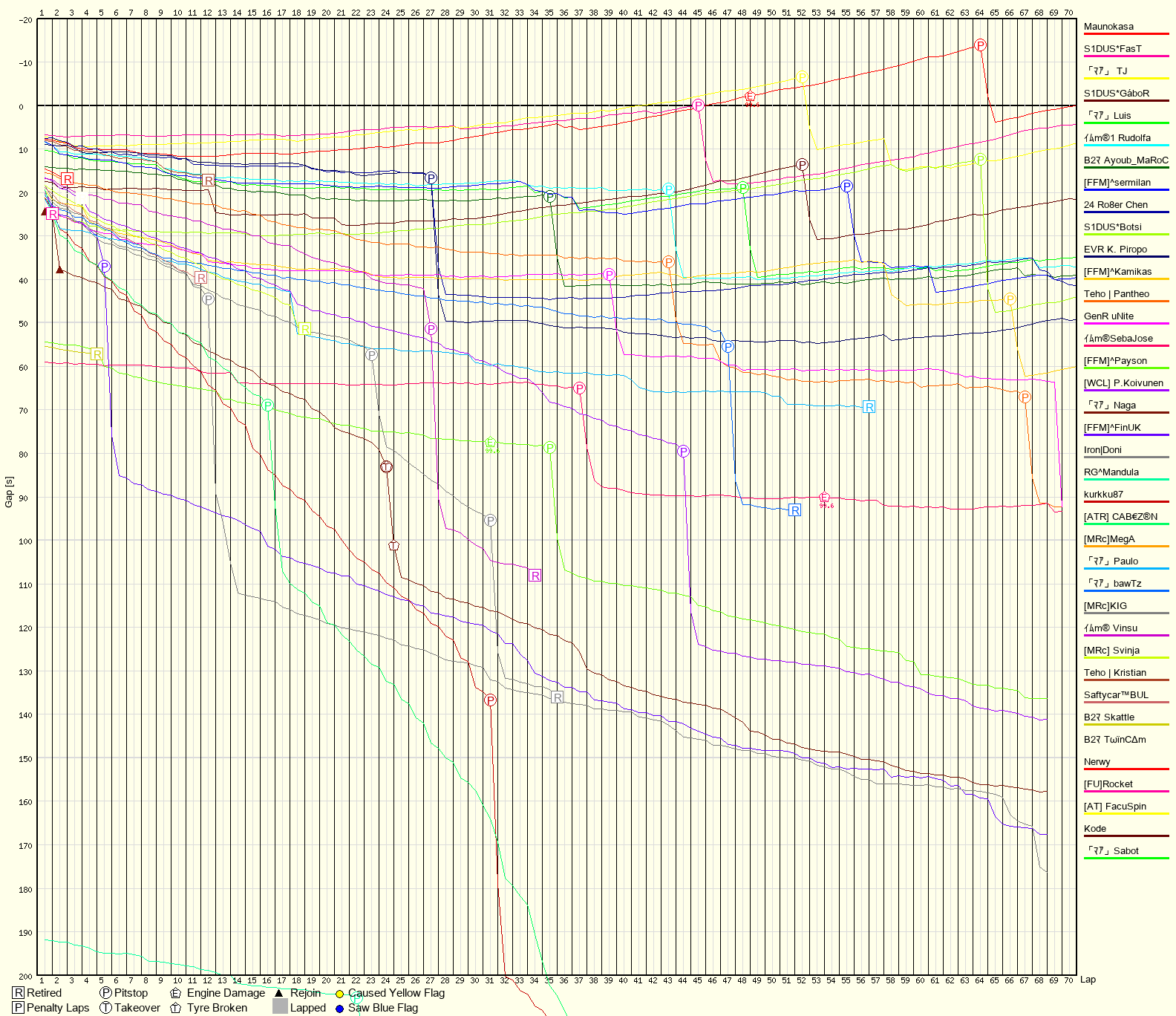 Race Progress Chart