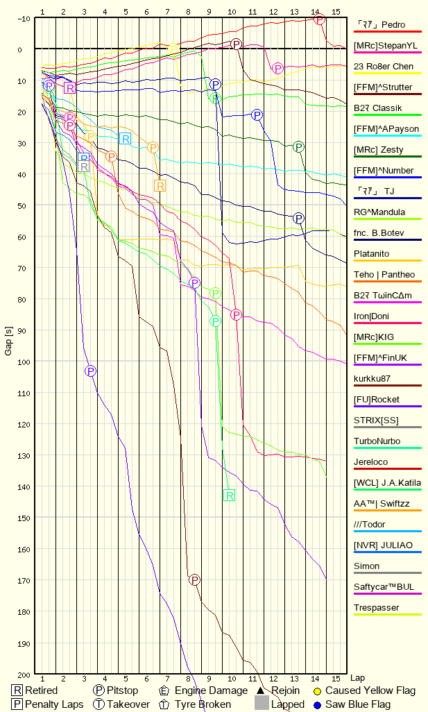 Race Progress Chart