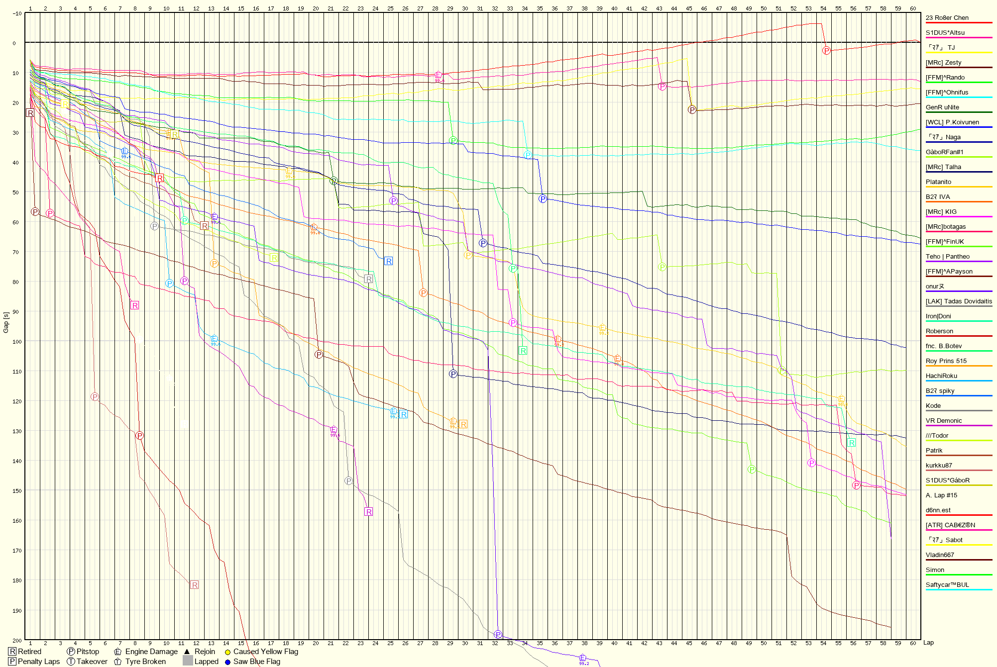 Race Progress Chart