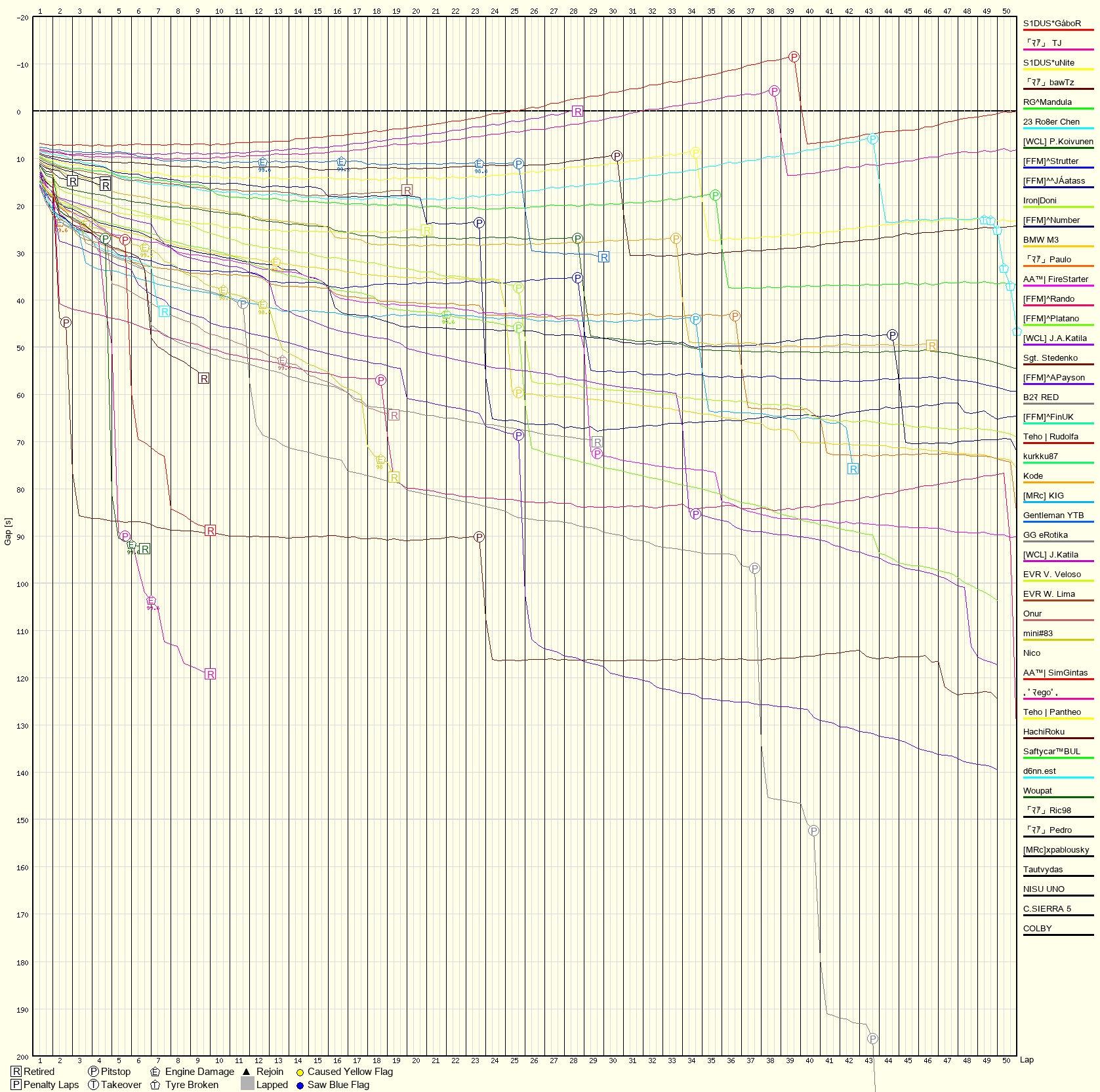 Race Progress Chart