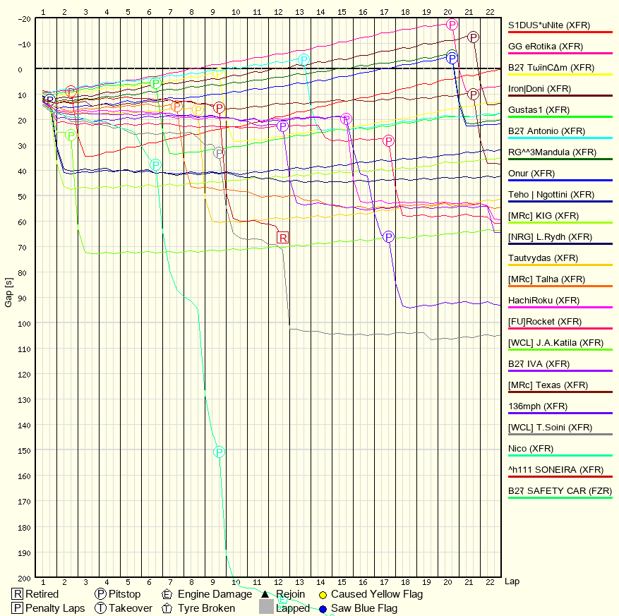 Race Progress Chart